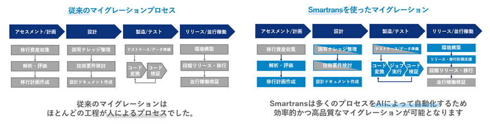 Smartrans｜大和総研