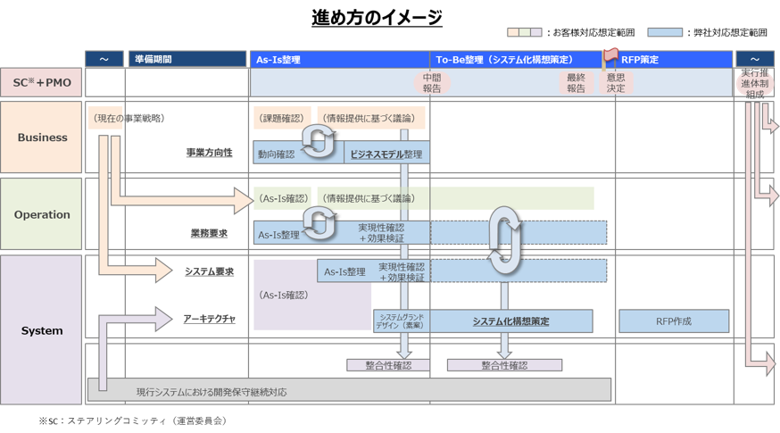 系統計画策定基準: 系統アクセス基準 _ 系統アクセス業務取扱要則 – INQWBD
