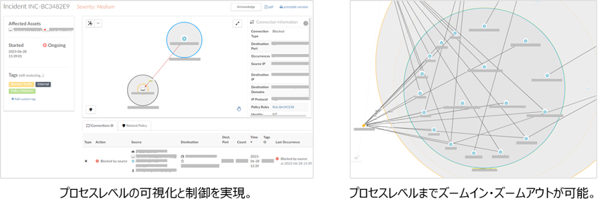 Akamai Guardicore Segmentation｜大和総研