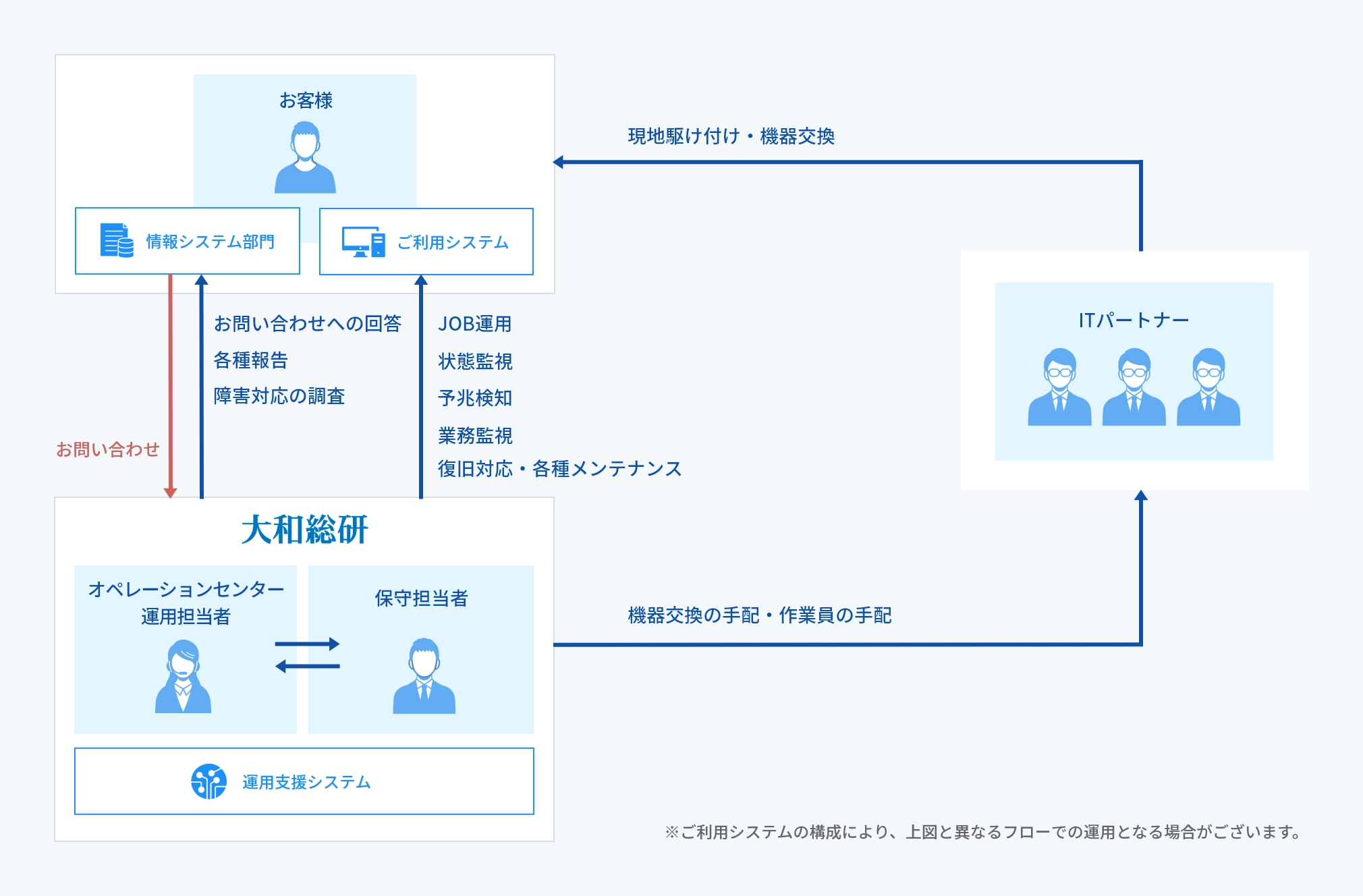 scenario5Solution1