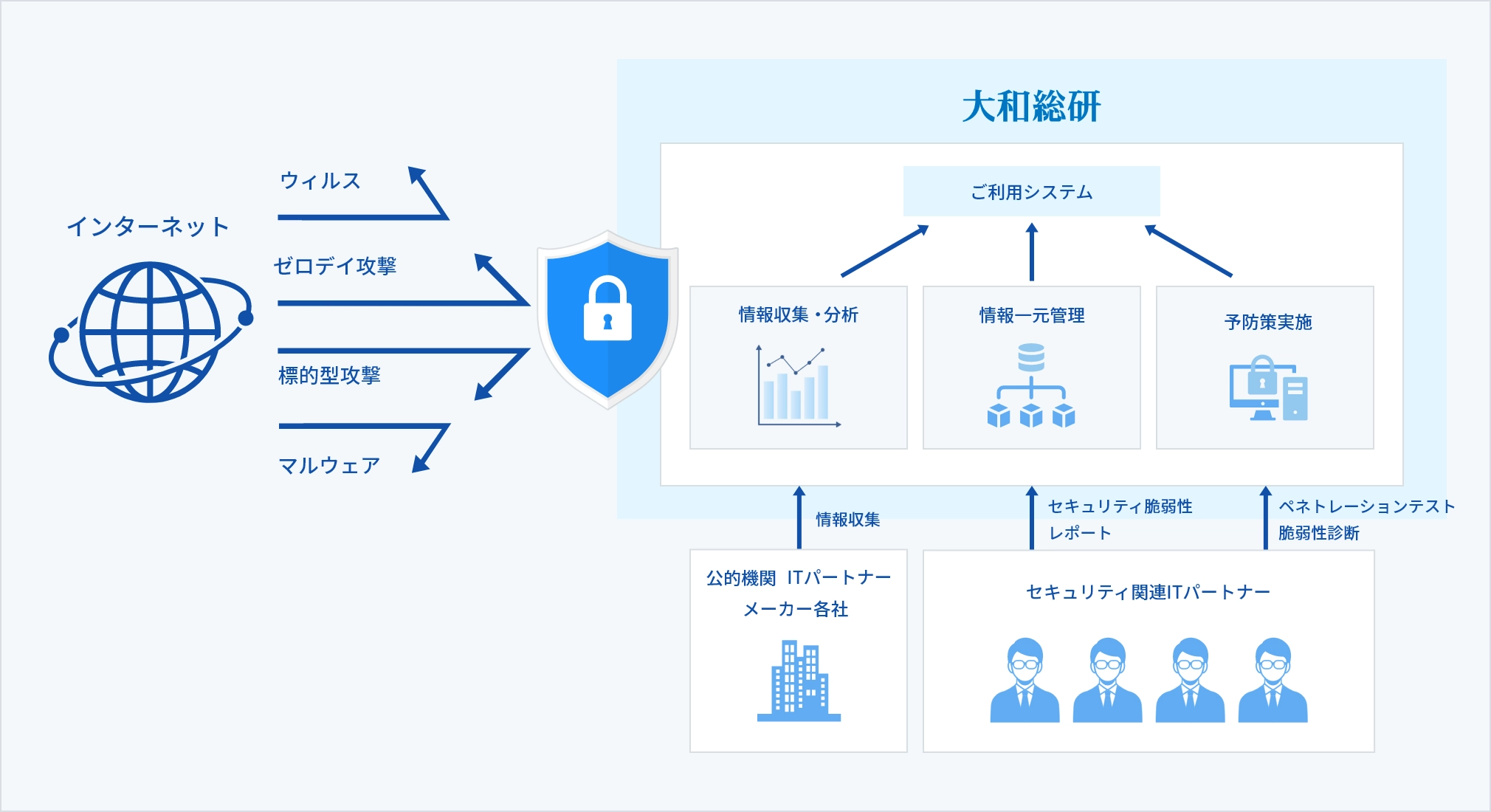 システム運用保守サービスー24時間365日、高品質な対応｜大和総研